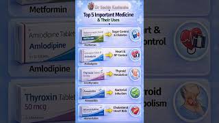 Top 5 Important Medicine &amp; Their Benefits | Health Tips #Shorts​#Viral​#subscribe Dr Sachin Kushwaha