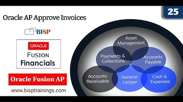 Oracle AP Approve Invoices | Oracle Account Payable | Oracle Fusion Consulting | Oracle Fusion Jobs