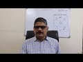 फलित ज्योतिष पाठ संख्या-493, मीन लग्न में चन्द्रमा पंचम से अष्टम भाव तक,  Online astrology course