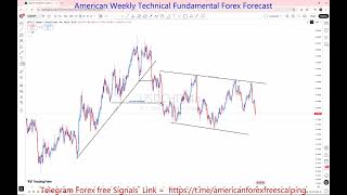 USDCHF 01 To 05 Jun 2026 Weekly Forecast 🚨 Key Levels to Watch | Support, Resistance & Price Action