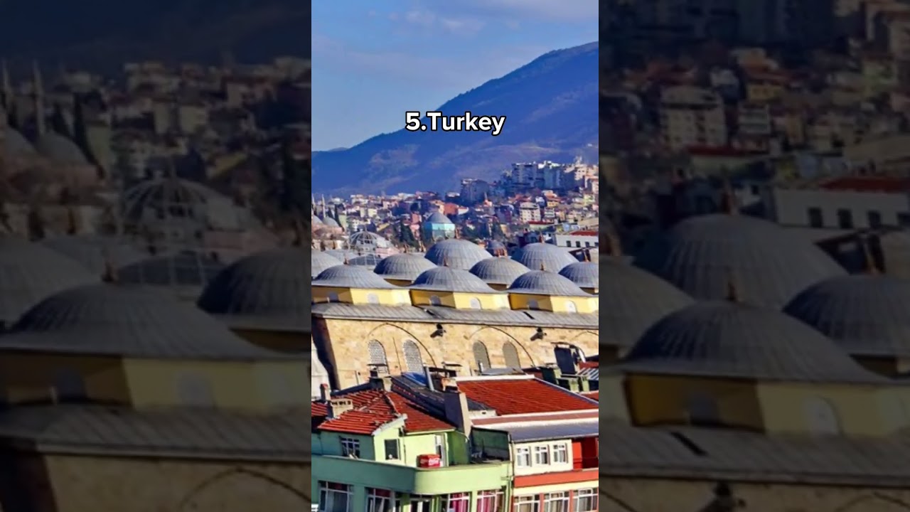 Top 10 countries with the least water supply 