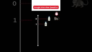 #M027 Google Interview Puzzle. Will You Poison the Rat? #interview
