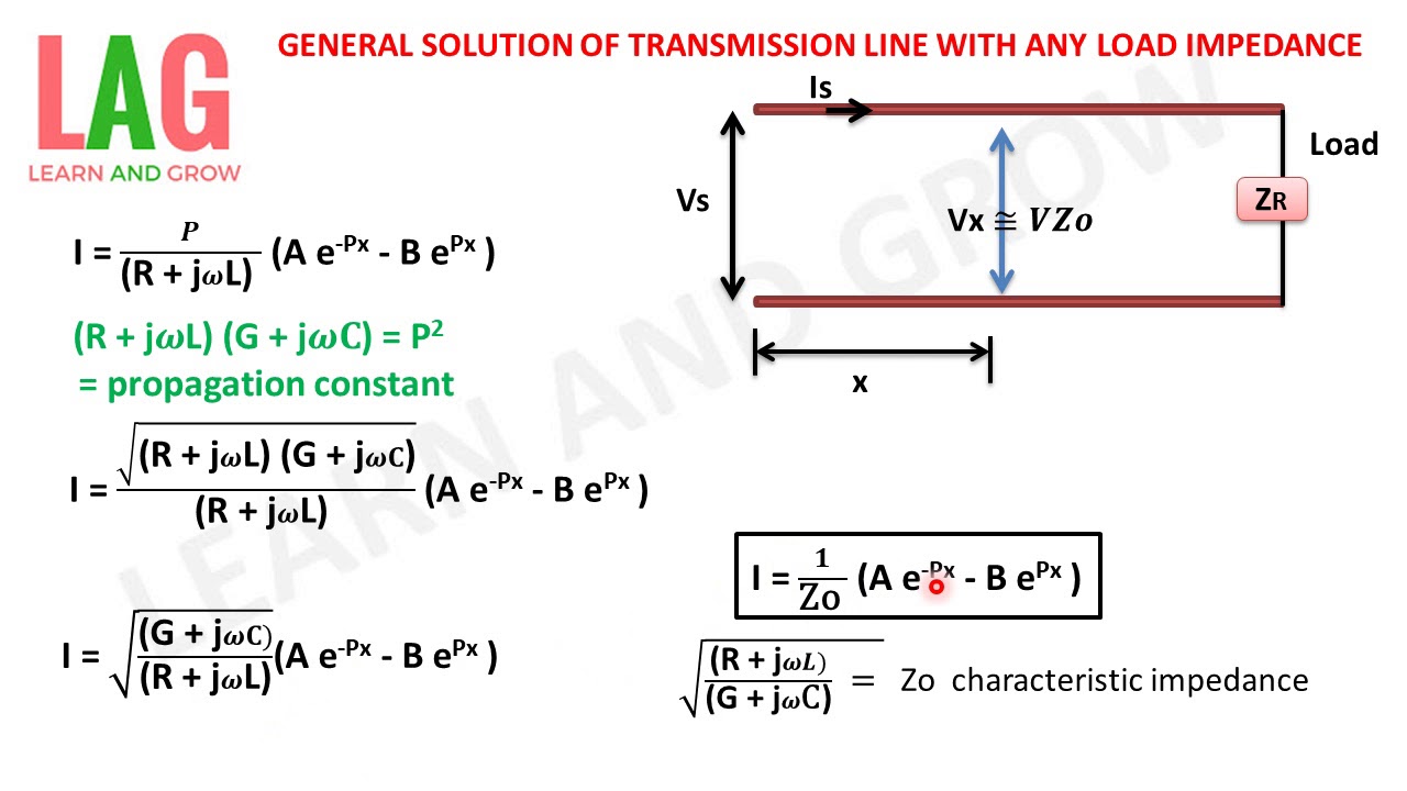 General Solution Of Transmission Line With Any Load Impedance(Hindi) YouTube