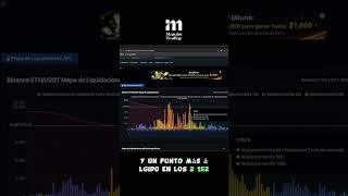 🚨 ¡OJO A ETHEREUM! La clave está en su Mapa de Liquidaciones 📊