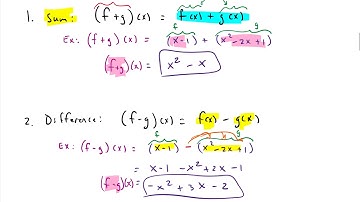 Function Combinations: Adding, Subtracting, Multiplying, and Dividing Functions