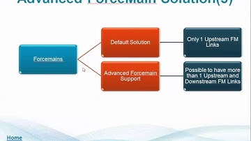 Introduction to the Nodes, Links and Rules in InfoSewer and H2OMap Sewer