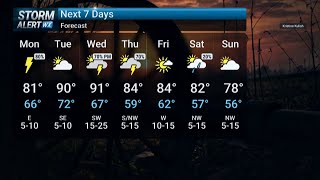 Monday Morning Weather 6/8/2026