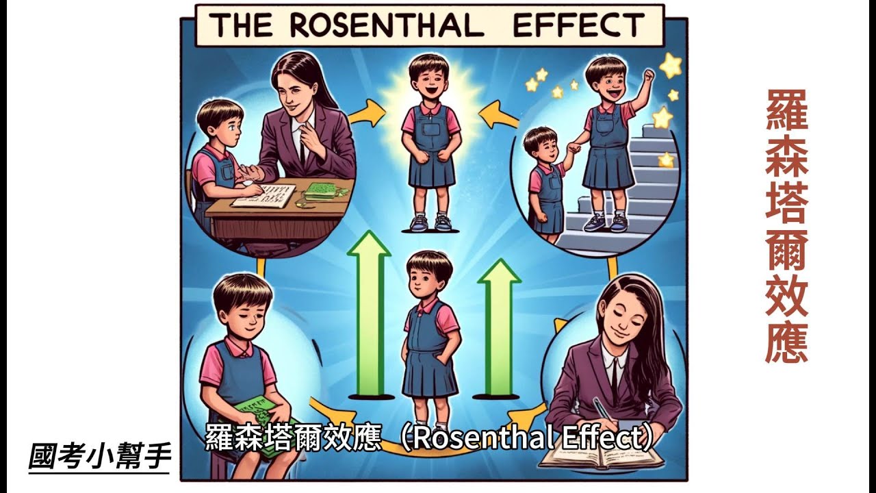 羅森塔爾效應(Rosenthal Effect) - YouTube