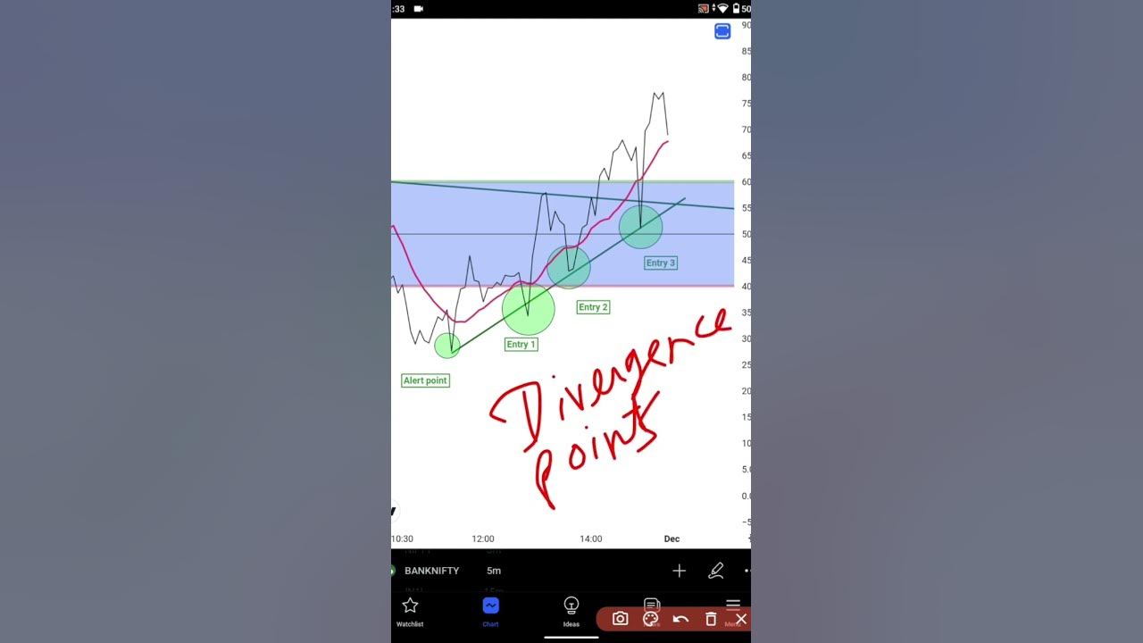 bank-nifty-rsi-trend-following-system-youtube