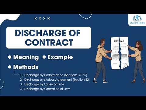 15 Discharge of Contract - Modes of Discharge of Contract | Indian Contract Act 1872 | with Example