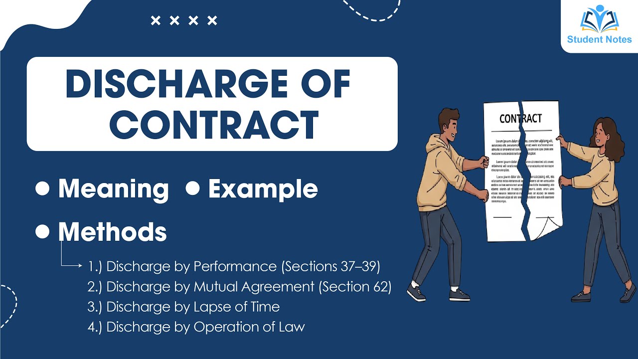 15 Discharge of Contract - Modes of Discharge of Contract | Indian Contract Act 1872 | with Example