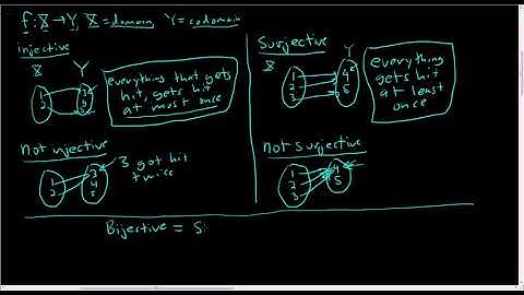 Injectiveone to one Surjectiveonto Bijective Functions Explained Intuitively