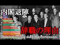 すぐに辞めた総理大臣ランキング