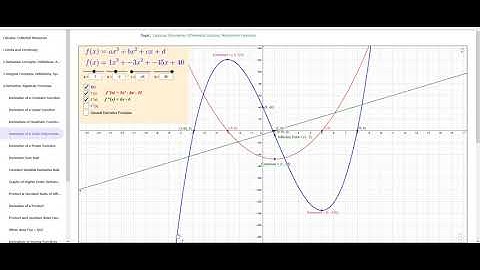 Calculus 4.5 Cubic Functions and Their Derivatives