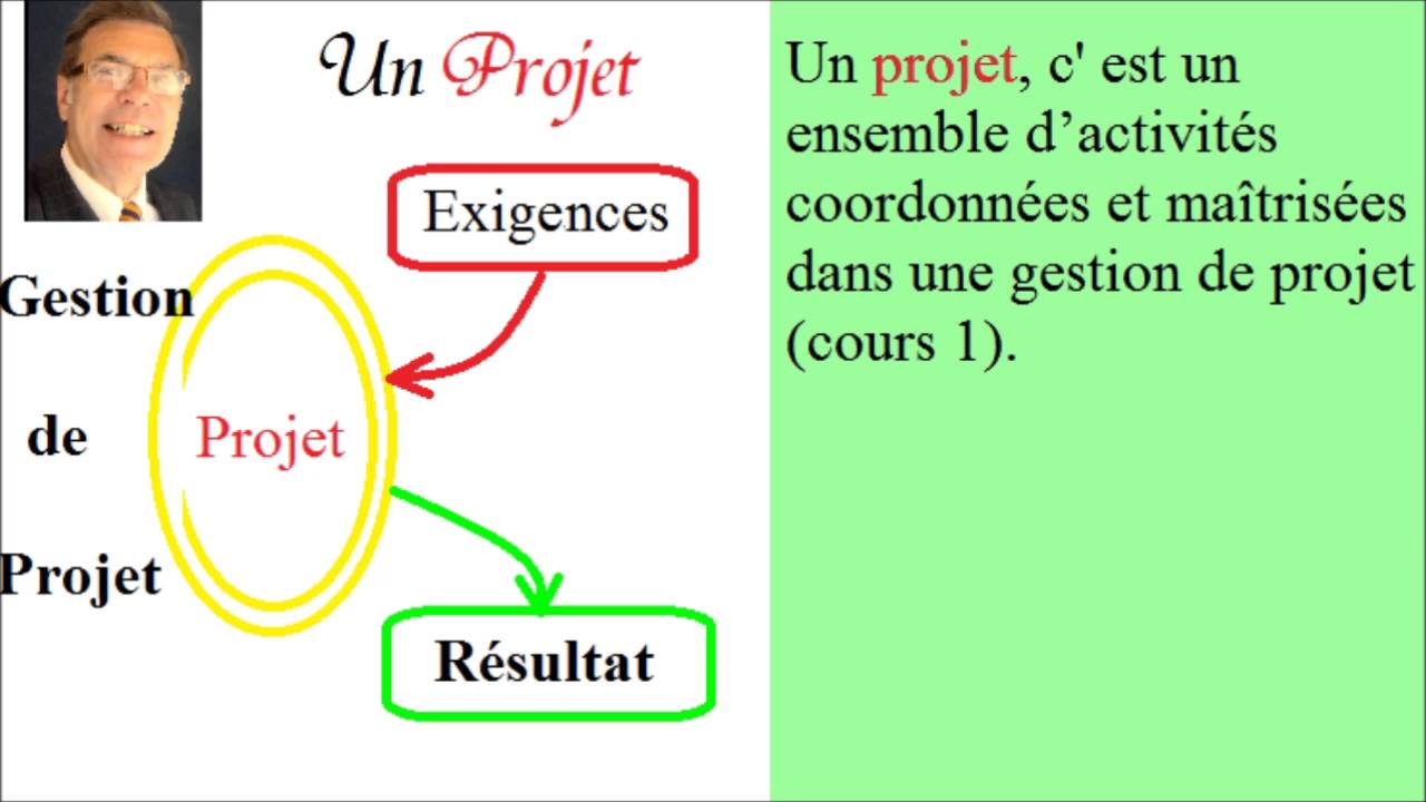 Le Projet Informatique Initiation A La Gestion De Projet Youtube