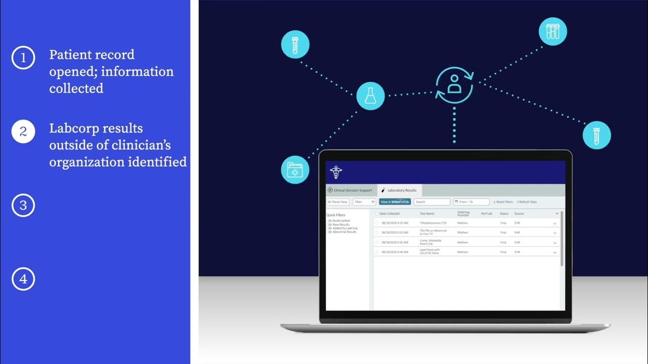 Labcorp Diagnostic Assistant A Powerful Solution for Managing Patient