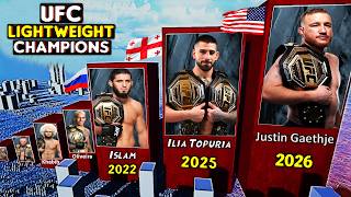 All UFC Lightweight Champions in History | UFC 155 lbs Champions