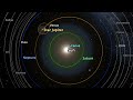 I Completely REMADE the Solar System | Universe Sandbox