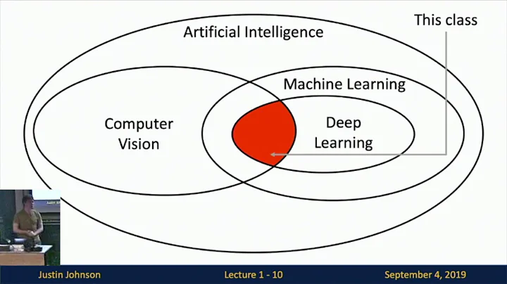 Lecture 1: Introduction to Deep Learning for Computer Vision