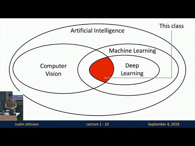 1. AN OVERVIEW OF MACHINE LEARNING