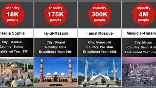 Top 50 Largest Mosques in the World