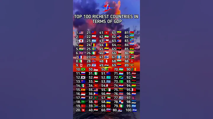 Top 100 Richest Countries in the World 💰🌍 | 2025 GDP Ranking