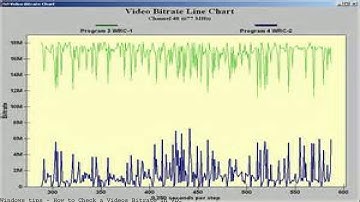 How to Check a Videos Bitrate In VLC