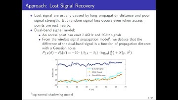 presentation of wifi indoor localization