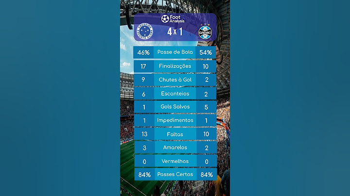 Cruzeiro goleia Grêmio e os dados não mentem!