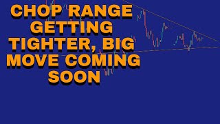 PRICE ACTION ANALYSIS of SPY QQQ and TESLA