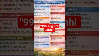 All Normal Ranges of Human Body | Medical Students Must Watch 🔥 #energyimbalance