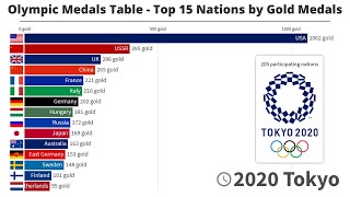 Olympic games tokyo 2020 medal table