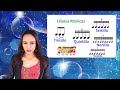 Clase 9 - Tresillo musical, Quintillo, Seisillo... Celulas rítmicas / La profe de música