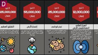 تعرف على الطرق المنتهجة في القتل هناك من لم تسمع بها من قبل