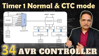 Timer 1 Normal & CTC mode Programming, #ATmega32, #EngineeringFunda, #AVRTimer, #AVRMicrocontroller