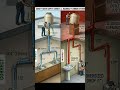 Gravity Water Supply System Correct Vs Incorrect Shorts Gravity Water Supply System Correct Vs Incorrect Shorts