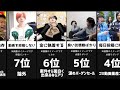 オワコンYouTuberの特徴【比較】【ランキング】