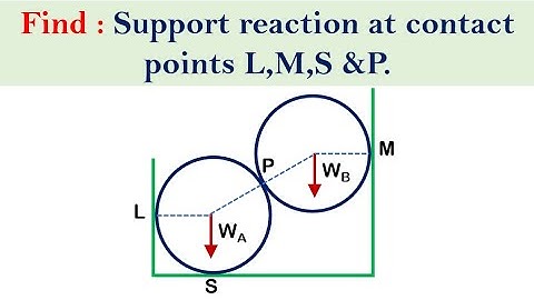 Coplanar concurrent forces | Example-6
