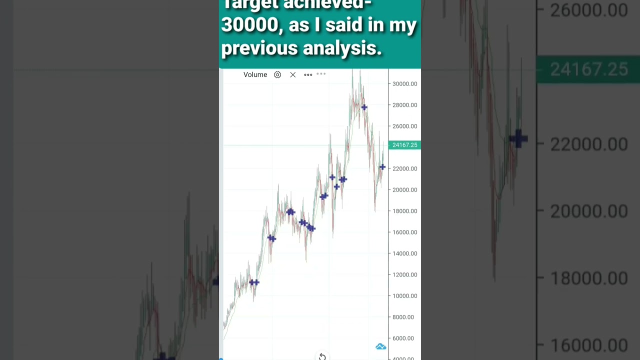 SHREECEM, SHREE CEMENT LTD SHARE NEWS TODAY, Shree cement latest news, digital marketing course