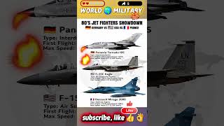 1980s Jet Fighters Showdown: Germany vs USA vs France#youtubeshorts #military