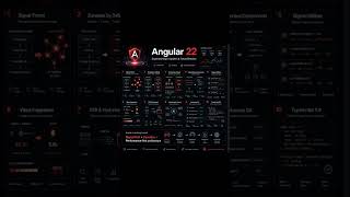 Angular Error handling |Angular 22 #viral #angularinterview #angular #errorhandling #angulartraining