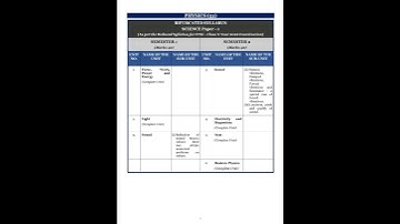 BIFURCATED SYLLABUS FOR CLASS 10 ICSE