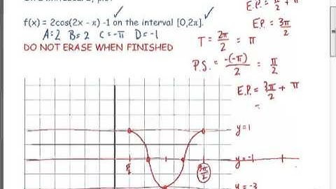 Graphing Transformed Secant and Cosecant Functions