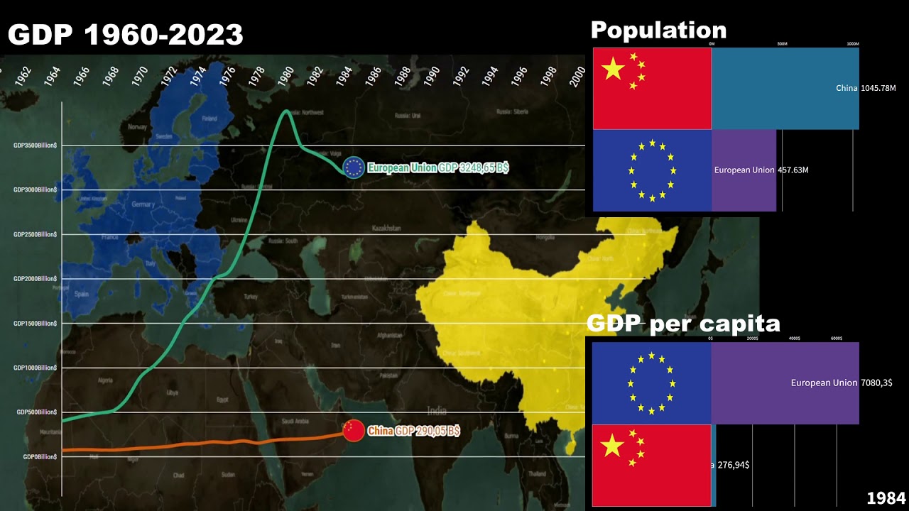 European Union(Before Brexit) vs China GDP/GDP per capita/Economic ...