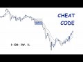 Is 1:1 RR the Ultimate Gold Trading Cheat Code? (75% Win Rate Proof)