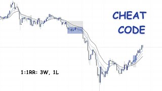 Is 1:1 RR the Ultimate Gold Trading Cheat Code? (75% Win Rate Proof)