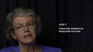 A Seven Step Process for Self Directing Services