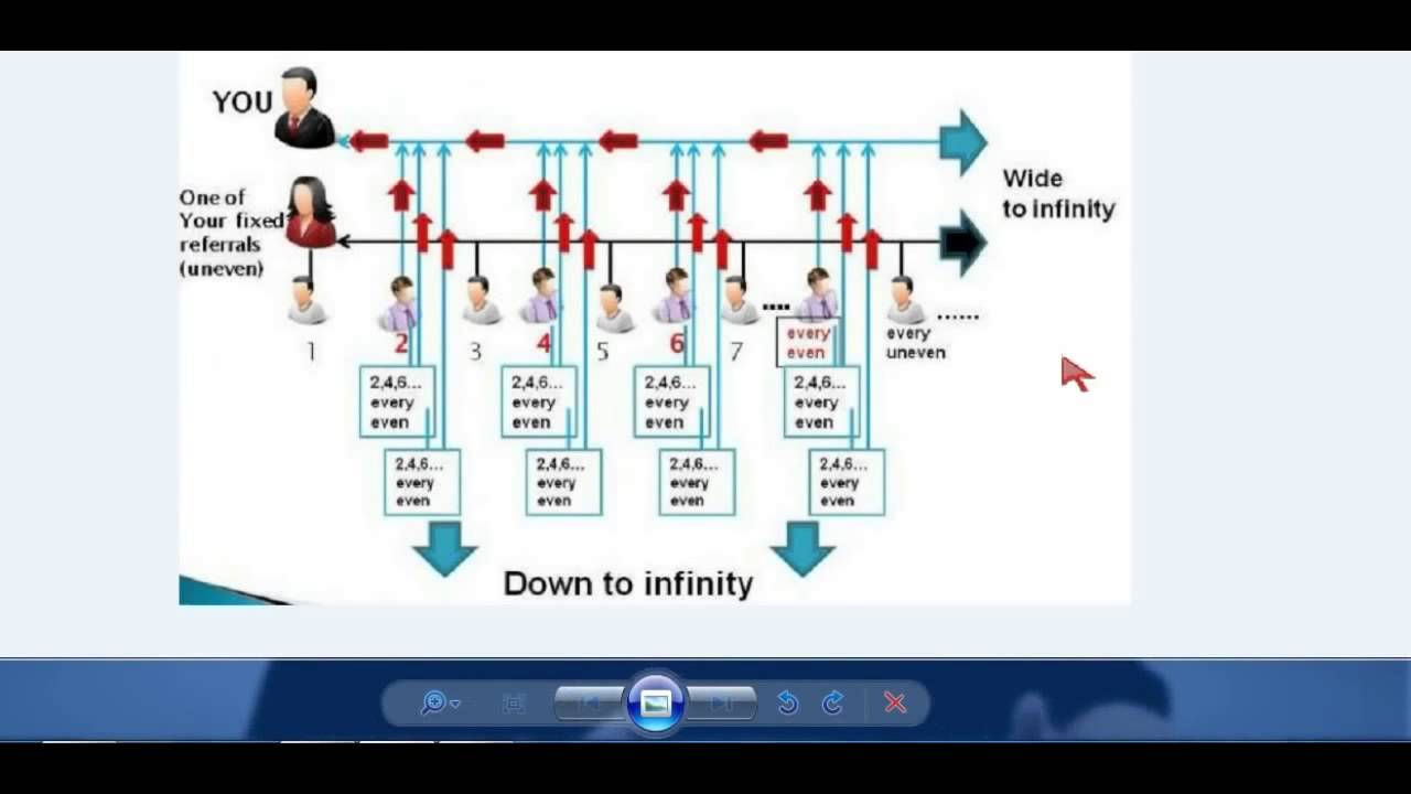 Как ЗАРАБАТЫВАТЬ с "All In One Profits" AIOP ПРЕЗЕНТАЦИЯ КОМПАНИИ