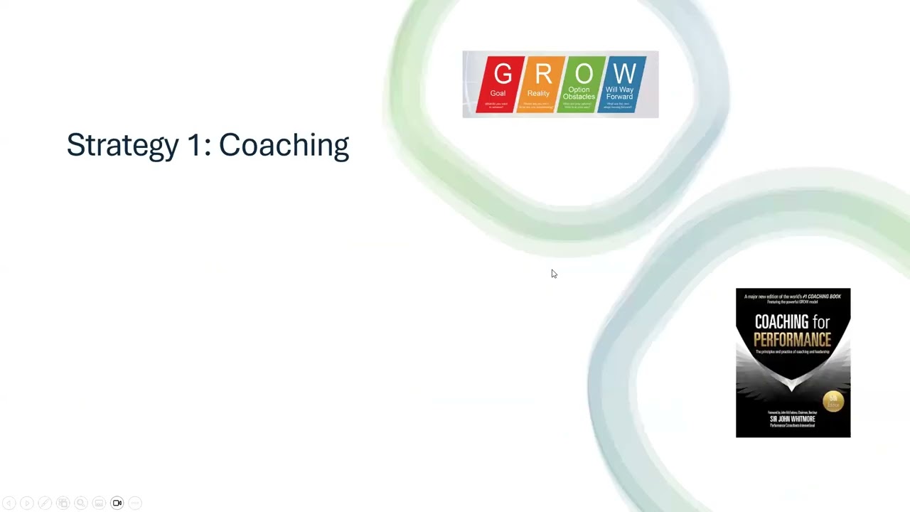 CMI Assignment 502, Assessment Criteria 1.3