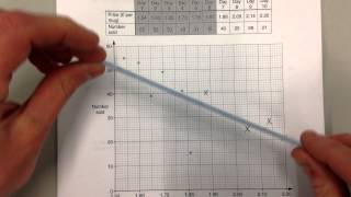 OCR GCSE Maths June 2014 non-calc Q16